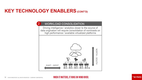 Workload Consolidationに対するウインドリバーの考え方