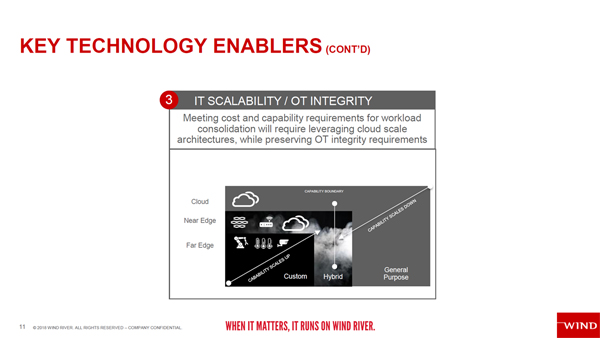 IT Scalability / OT Integrityに対するウインドリバーの考え方