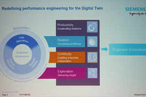 シミュレーションでデジタルツインの普及促進を目指すシーメンスPLM