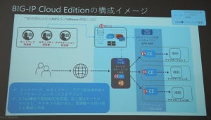 F5、2階層構造の仮想アプライアンスADC「BIG-IP Cloud Edition」
