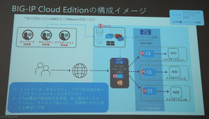 F5、2階層構造の仮想アプライアンスADC「BIG-IP Cloud Edition」