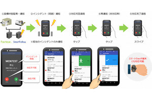 CEC、製造現場向けウェアラブル型作業者支援システム