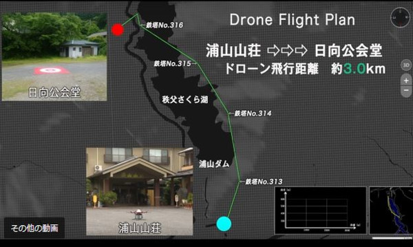 今回のフライトプラン(<a href="https://youtu.be/z6VytA2YJ_0" target="_blank">以下、YouTube内実証実験動画</a>より)|