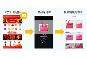 SBクラウド、機械学習と深層学習使用の画像検索エンジン