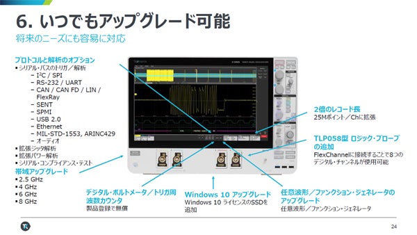 容易にさまざまな機能をアップグレードできる