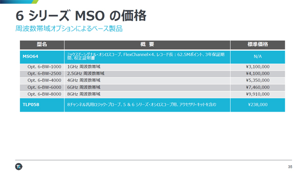 6シリーズ MSOの価格一覧