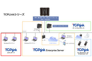 キヤノンITS、Windows 10対応のIBM i向け端末エミュレータの新版