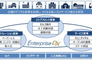 OKI、IoTやAIを活用した店舗デジタル変革ソリューション「Enterprise DX」提供