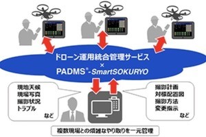 日立システムズ×パスコ、ドローンによる3次元測量作業支援サービスを開始