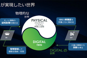 デジタルツインで変化するPLMの位置づけ