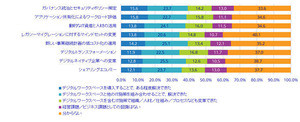 クライアント仮想化導入済み企業の6割がデジタルワークスペースを導入