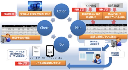 実証実験のイメージ