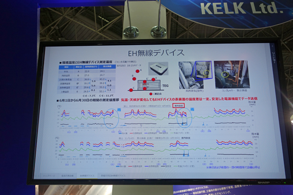 熱電エナジーハーベストデバイス「KSGD-SNシリーズ」の実測データ