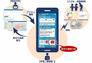 NECら、加古川市でスマートシティプロジェクト - 見守りサービス導入