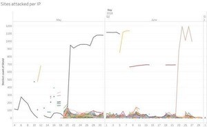 Drupal狙う仮想通貨マイニングボットネット、攻撃者はサッカーファン?