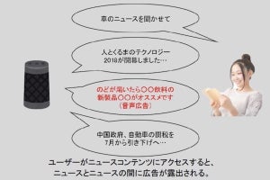 博報堂DYメディアら3社、スマートスピーカーを用いた音声広告配信の実証実験