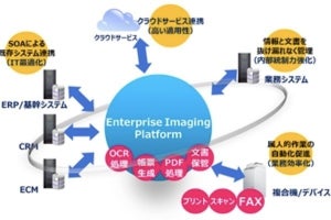 キヤノンITS、文書登録自動化ツール「Enterprise Imaging Platform」最新版
