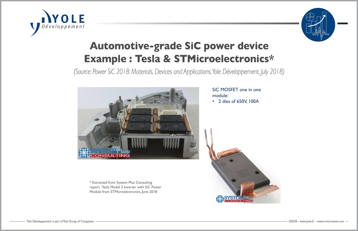 Teslaに搭載されたSTMicroelectronicsのSiCパワーデバイス