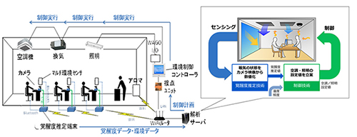 フィールド実証用システム構成例