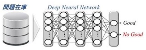 問題在庫と関連するPSIデータの特徴をAIが学習