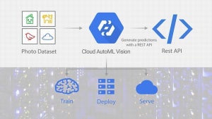Google、機械学習モデル構築サービス「Cloud AutoML」を拡張