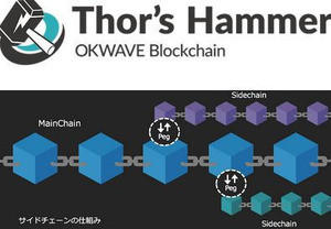 オウケイウェイヴ、新たなブロックチェーン技術プラットフォーム開発へ