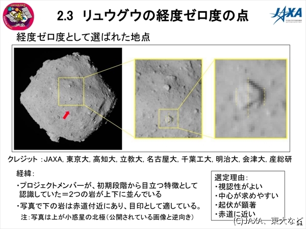 南北に並んで目立つ岩が、リュウグウにおけるグリニッジ