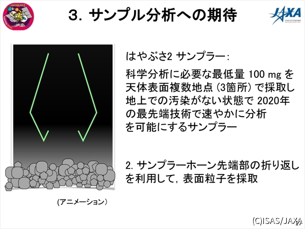 はやぶさ2のサンプラーは初号機を踏襲も一部改良が施されている