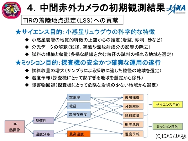 TIRによる観測は着陸地点の選定にも貢献