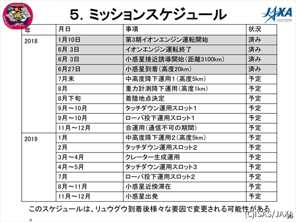 ミッションスケジュールに大きな変更は無し