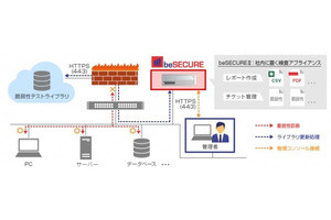 キヤノンITSがIT資産の自動脆弱性検査ツールを8月に販売開始