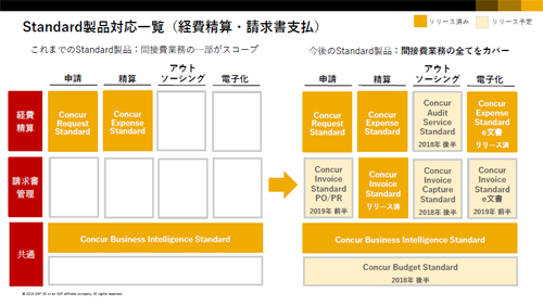 Standard版の概要