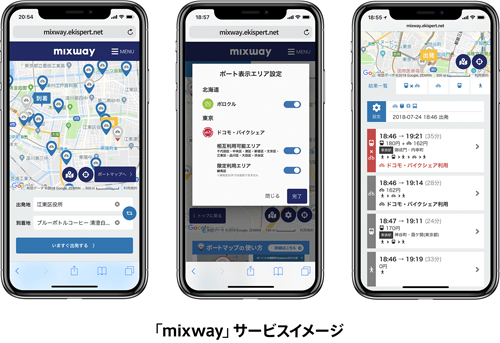 mixwayのサービスイメージ