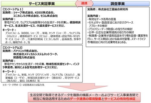 プロジェクト全体イメージ