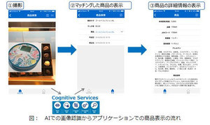 店舗スタッフのために"ゴディバ"を照会するAIの実証実験 - 日立ソリューションズ