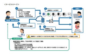 NTT東日本、「標的型攻撃メール訓練」サービス提供