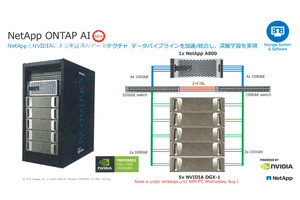 ネットアップがNVIDIAの深層学習向けサーバ搭載のアーキテクチャ