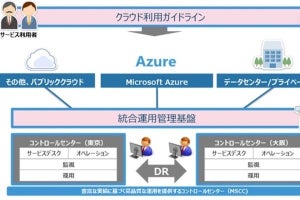 TIS、「エンタープライズ・クラウド運用サービス」がMicrosoft Azureに対応