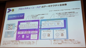 アクセンチュア、「ブロックチェーン・ハブ」提供開始