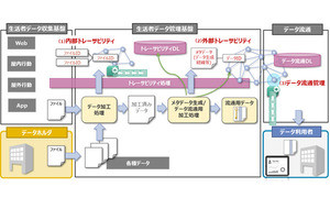 博報堂DY HDとNTTデータ、分散型台帳技術の利用推進に向けて協業