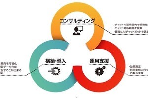 アグレックス、顧客対応を自動化する「AIチャットボット支援サービス」提供