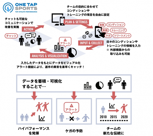 「ONE TAP SPORTS」のイメージ