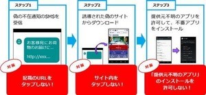 IPA、佐川急便を名乗る偽のショートメッセージに注意喚起