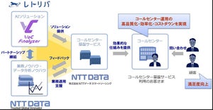 NTTデータ、コールセンター基盤にレトリバのAIを採用