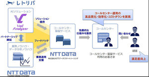 NTTデータ、コールセンター基盤にレトリバのAIを採用