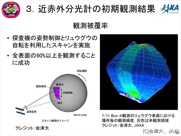 これまでに全表面の90%以上を観測