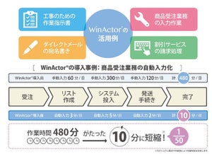 NTT-AT、RPAツール「WinActor」の中国語版