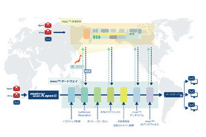 アイマトリックスがAI搭載のメールセキュリティアプライアンス