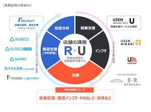 62万店の加盟店を持つUSEN-NEXTとリクルートが飲食店のIT化促進で業務提携
