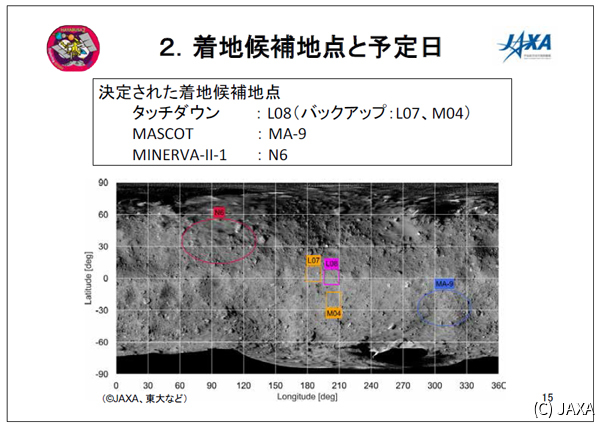 はやぶさ2、MASCOT、MINERVA-II-1それぞれの着地候補地点
